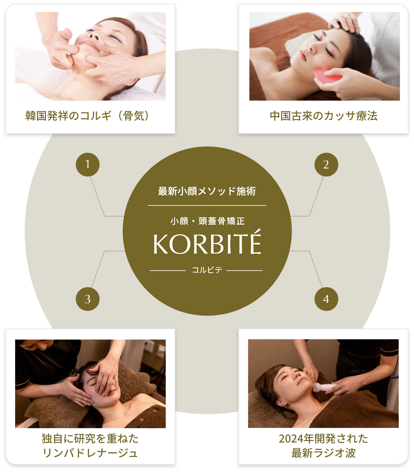 最新小顔メソッド施術 KORBITÉ